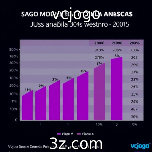 Análise do crescimento de jogos mobile no mercado